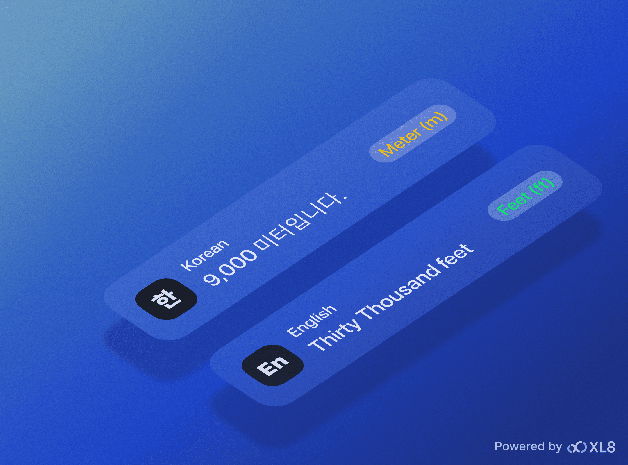 Localization Strategies to Convert Units by Language